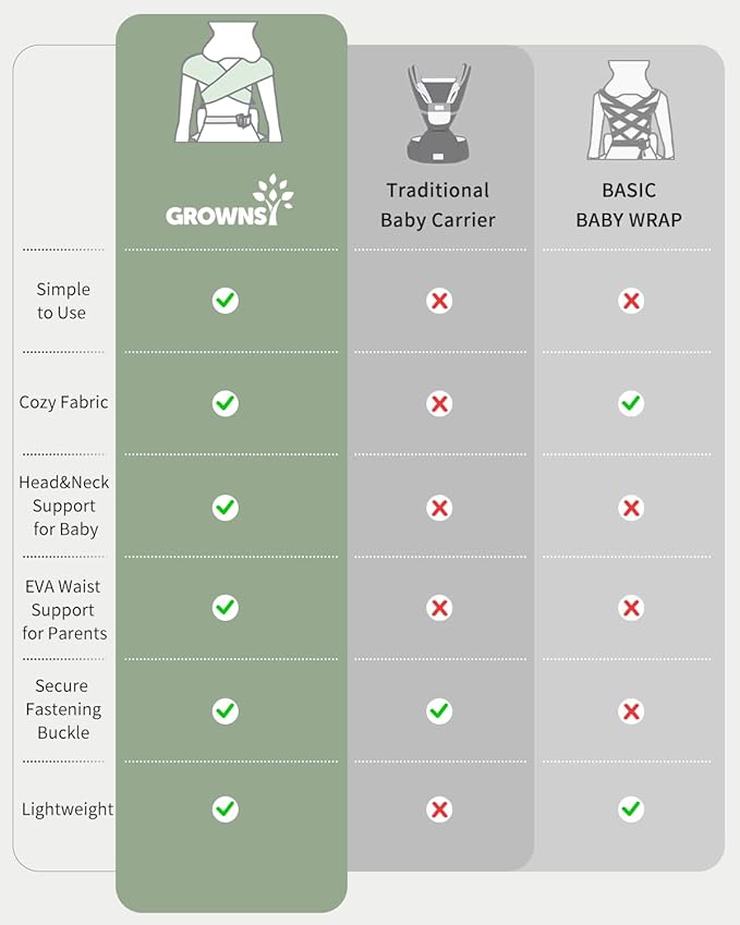 GROWNSY Baby Carrier Newborn to Toddler, Cozy Baby Wraps Carrier, Ergonomic Baby Carrier with Head Support, Deep Gray