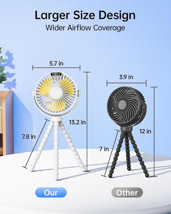 SWEETFULL Portable Stroller Fan with Display 4000mAh Battery Powered Mini Clip On Fan, 4-Speed Rechargeable Small Personal Cooling for Baby Car Seat Crib Travel - White