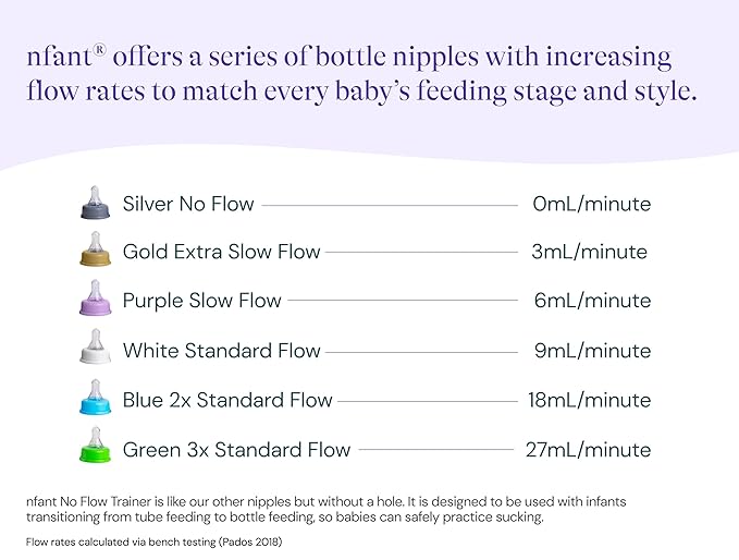 nfant | Nipple Flow Selection Kit, 4-Pack