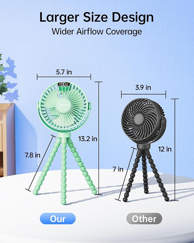 SWEETFULL Portable Stroller Fan with Display 4000mAh Battery Powered Mini Clip On Fan, 4-Speed Rechargeable Small Personal Cooling for Baby Car Seat Crib Travel - Green