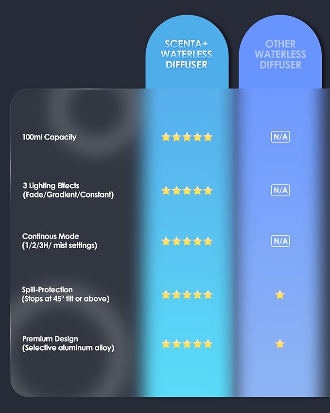 Essential Oil Diffuser Waterless Aromatherapy Diffusers for Home Large Room, Bedroom, Car, Office, Desk, Battery Operated, Small Diffuser for Pure Scent, 100mL Capacity, AN9 (Space Grey)