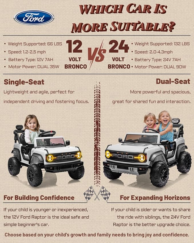 Ford Bronco Raptor 12V Toddler Ride on Toys, Safe Kids Ride on Truck with Remote Control, Children Electric Cars with 4 Wheels Suspension, Radio, Music, Bluetooth (12V, White)