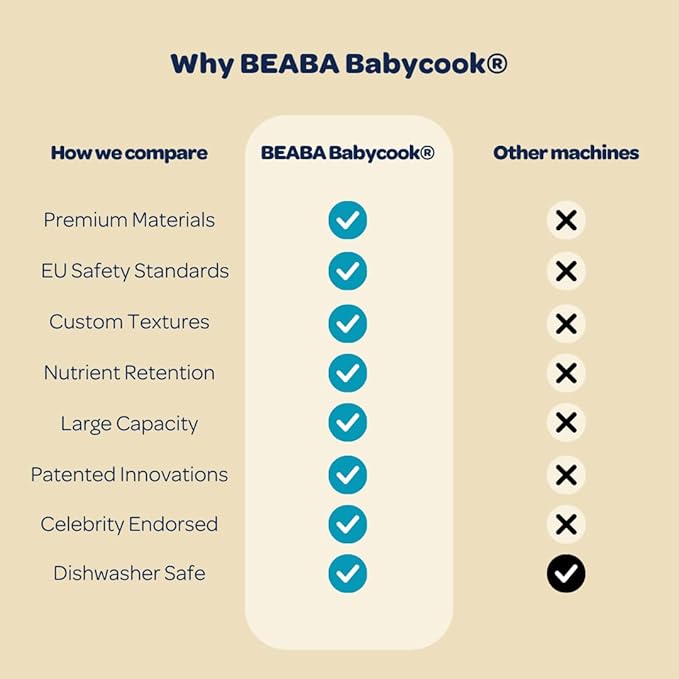 BEABA Babycook Duo 4 in 1 Baby Food Maker, Puree Steamer and Blender for Purees, Grinder with Auto Steam Cooking, Lrg 9.1 Cup Capacity, Makes 54 Servings in 20 Mins, Charcoal