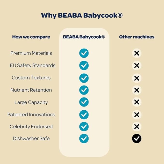 BEABA Babycook Solo 4 in 1 Baby Food Maker, Puree Steamer and Blender for Purees, Grinder with Auto Steam Cooking, Lrg Capacity 4.5 Cups 27 Servings in 20 Mins, White