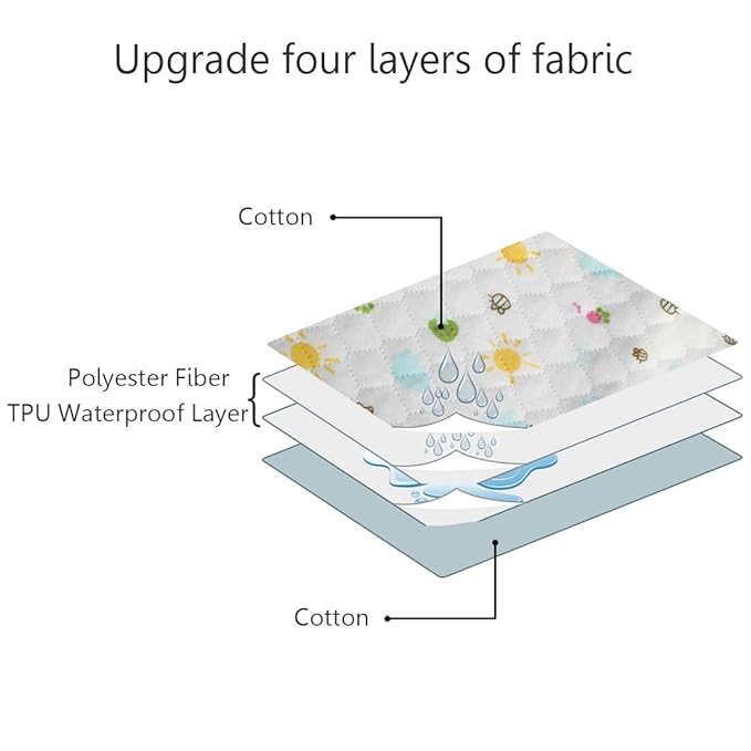 MBJERRY Waterproof Changing Pads Portable - Breathable Leak Proof Mattress Pad Protector Baby Changing Mat for Toddler, Kids Pack of 3 (XL (27.5 x 41.3 Inch))