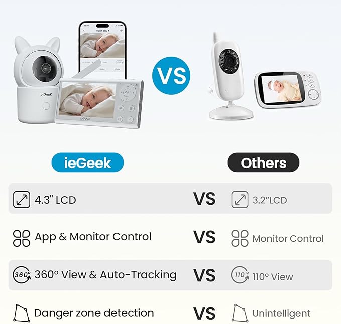 ieGeek Video Baby Monitor with Camera and Audio - 1080P FHD Monitor WiFi Smartphone - Night Vision, Motion Detection, Temper & Humidity Sensor, 2.4GHz WiFi, Pan-Tilt-Zoom via 4.3" Screen and Free APP