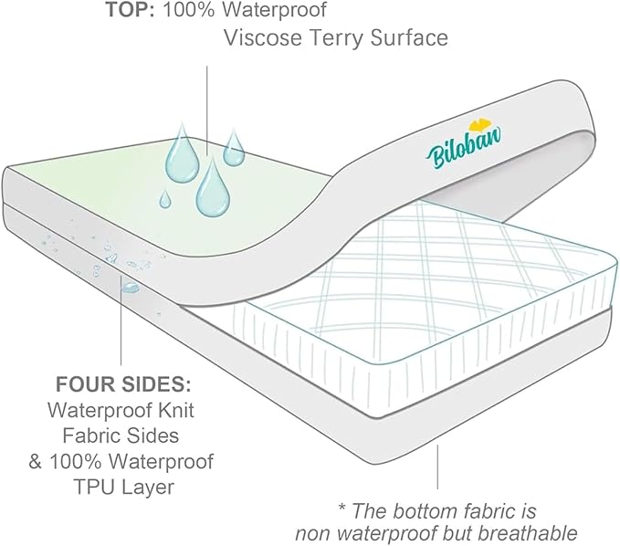 Zippered Crib Mattress Protector - Waterproof Crib Mattress Encasement, Breathable and Absorbent, 6 Sides Fully Encased Cover, 2 Pack, White