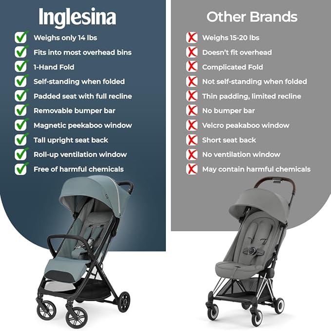 Inglesina Quid³ Stroller, Galaxy Gray - Compact Reclining Travel Stroller for Baby & Toddler 0-55 lbs, One Hand fold, Car seat Compatible, Airplane Overhead, Lightweight, Foldable, XL UPF 50+ Canopy