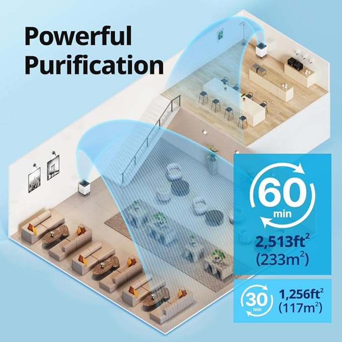 Coway Airmega 300S App-Enabled Smart Air Purifier (Covers 1,256 sq. ft.), True HEPA Air Purifier with Smart Technology, Compatible with Amazon Alexa