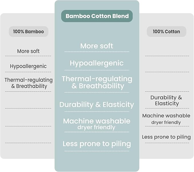 Baby Bamboo Sleep Sack, 70% Rayon Made from Bamboo 30% Cotton 1.0 TOG Infant Wearable Blanket