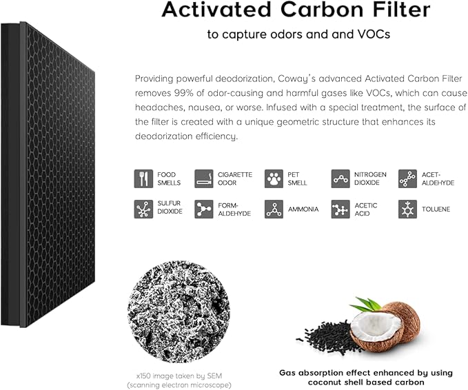 Coway Airmega 250/250S Air Purifier Replacement Filter Set, Max 2 Green True HEPA and Active Carbon Filter, AP-1720-FP