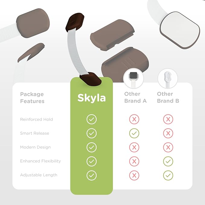 SKYLA HOMES Baby Locks (8-Pack) Child Safety Cabinet Proofing - Safe Quick and Easy 3M Adhesive Cabinet Drawer Door Latches No Screws & Magnets Multi-Purpose for Furniture Kitchen Ovens Toilet Seats