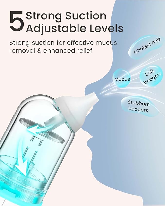 GROWNSY Nasal Aspirator for Baby, Upgraded 5 Suction Levels Baby Nose Sucker, IPX7 Waterproof Electric Nose Suction for Baby, Booger Sucker for Toddlers with Music & Light Functions (Blue)