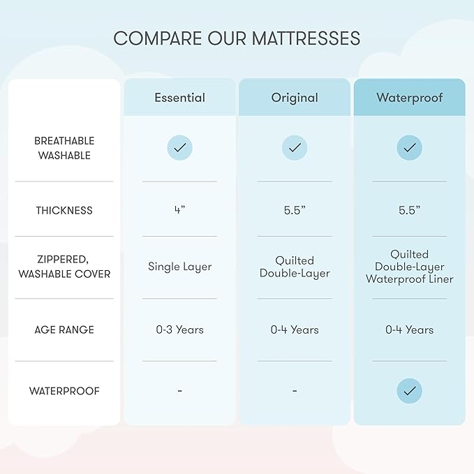 Newton Baby Crib Mattress and Toddler Bed - Waterproof - Ultra-Breathable Proven to Reduce Suffocation Risk, 100% Washable, Better Than Organic, 2-Stage Removable Cover, Deluxe 5.5" Thick Grey