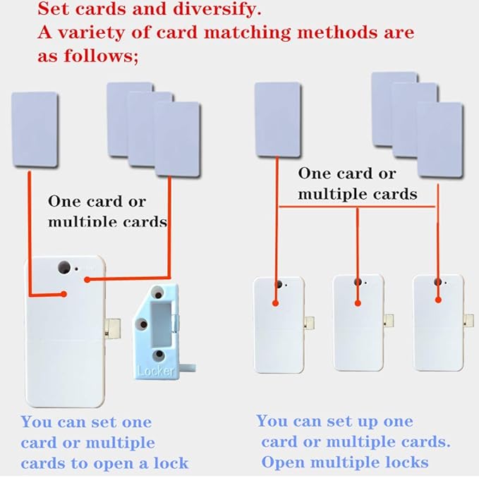 RFID Electronic Cabinet Lock Hidden DIY Electronic Induction Lock ，Invisible Cabinet Lock，for Wooden Cabinet Locker Drawer Cupboard Letter Box