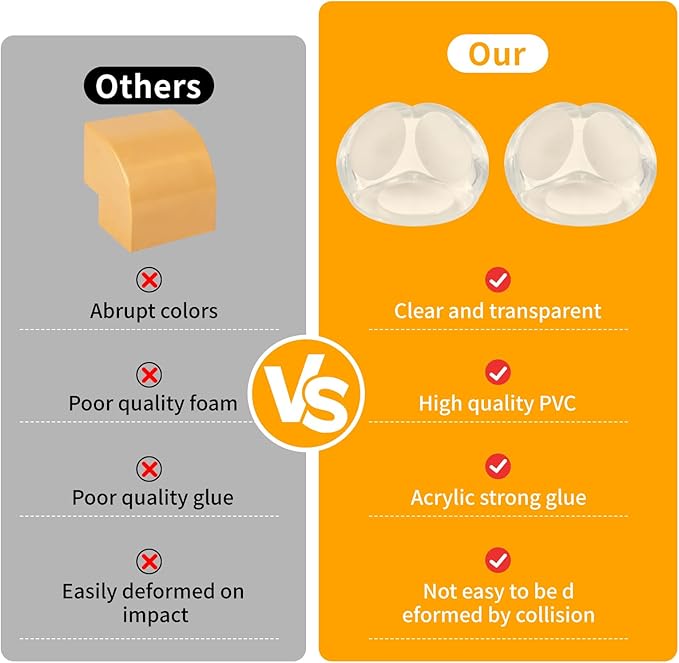 40 Pack Corner Protector Baby, Spherical Shapes Baby Proof Corners and Edges, Clear Table Corner Covers Baby, Baby Corner Protector Guards, Corner Guards for Table Edges & Sharp Corners