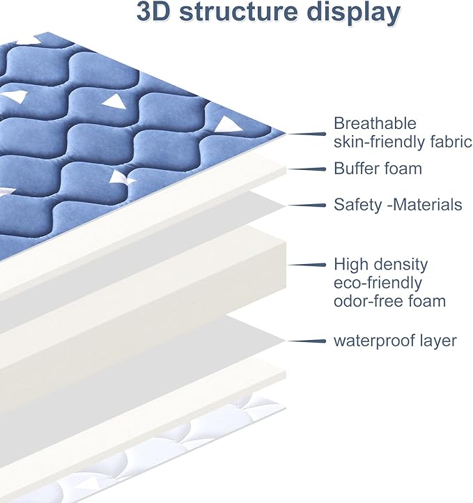 Baby Bassinet Mattress 33x 20 inches- Firm Support and Comfort Premium Foam,Noiseless and Odorless,Hypoallergenic Small Crib Mattress, Fits Moses Basket, Dual Sided with Soft Breathable Fabric