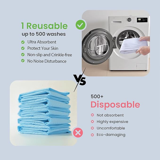 Washable Underpads, 34" x 52" (Pack of 4) Extra Heavy Absorbency ,100% Waterproof Mattress Protector,Flannel Cotton Underpads for Kids, Adults,Pets,Bed, Couch, Sofa, Floor,Home