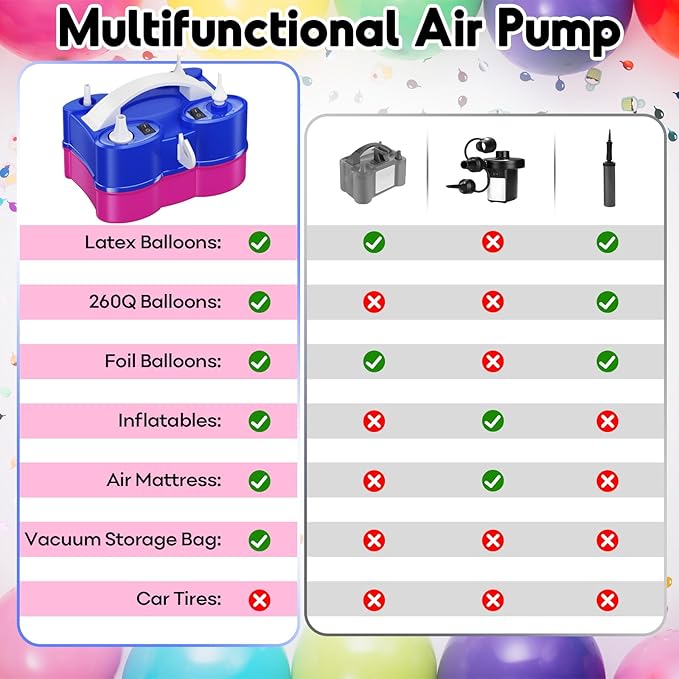 3-in-1 Electric Balloon Pump, Portable Air Pump for Latex 260q Foil Balloons, Dual Nozzle Balloon Blower Machine for Party Decoration, 110V AC Inflator Deflator for Inflatables Pool Floats Mattress