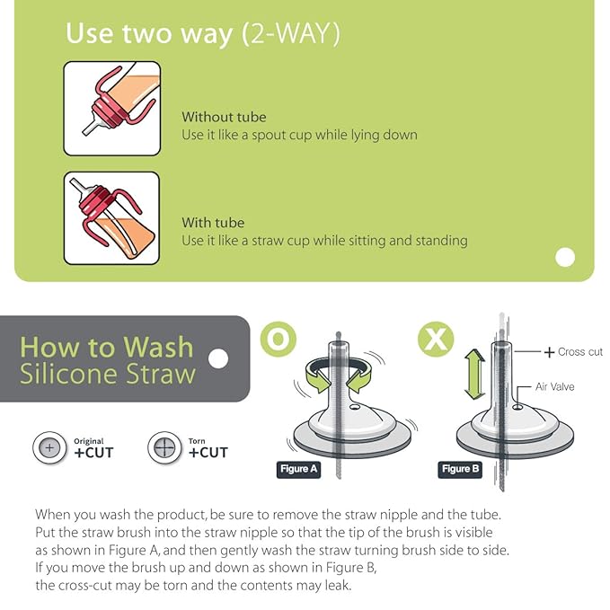 GROSMIMI Spill Proof no Spill Magic Sippy Cup with Straw with Handle for Baby and Toddlers, Customizable, PPSU, BPA Free 10 oz (Peach)