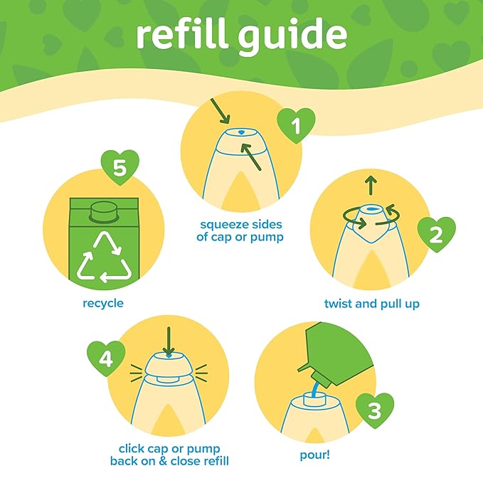 Johnson's Head-To-Toe Gentle Baby Body & Hair Wash, Tear-Free, Sulfate-Free & Hypoallergenic for Sensitive Skin, Value Size Refill, 33.8 fl. oz