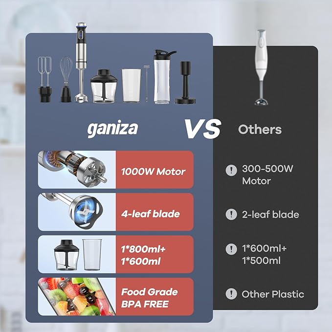 Ganiza 8 in 1 Immersion Blender - 1000W Heavy Duty Motor, 16 Speed Mode Handheld Blender With Stainless Steel Shaft - Includes 8 Total Pieces