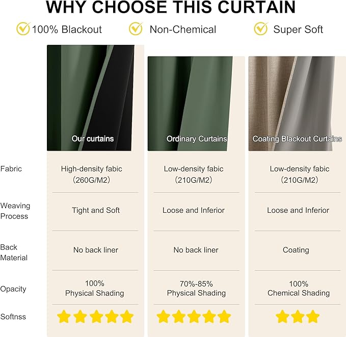 NICETOWN Greyish Green Blackout Curtains for Living Room Bedroom, 100% Blackout Thermal Insulated Room Darkening Window Drapes for Nursery, 1 Pair, 52" W x 63" L
