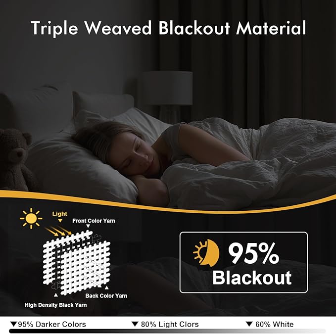MIULEE Navy Blue Blackout Curtains - Bedroom Window Treatment Curtains Thermal Insulated Room Darkening Drapes for Living Room Kitchen Grommet Top Light Blocking Drapery, 40 x 50 Inches Long, 2 Panels