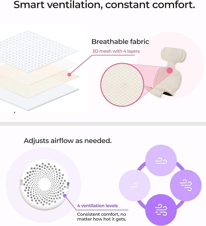 Mima Stroller Cooling Pad with USB Fan Flo Donut | Ultra-Breathable Mesh Seat Liner | External Battery Design for Baby Safety | Universal Fit for 0-4 Years | for Hot Days & Summer