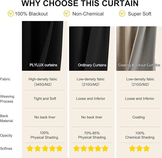 NICETOWN 100% Blackout Curtains for Bedroom, Total Blackout Thermal Insulated Grommet Window Plylux Curtains & Drapes 63 Inch Length for Living Room, 2 Panels Set (Black, 52 x 63 Inch)