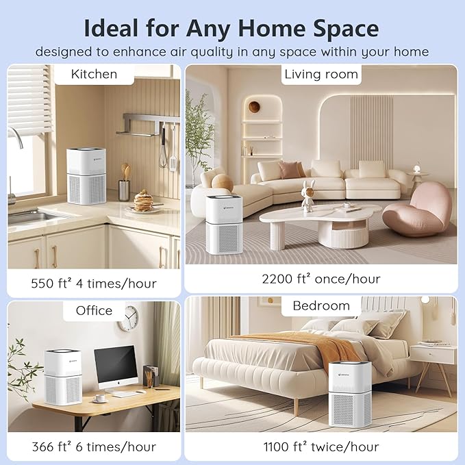 HEPA 14 Air Purifiers for Home Large Room Up to 2200ft², DAYETTE Air Purifiers for Bedroom with Air Quality Sensor, Remove 99.97% of Dust, Odor, Pets Dander, Smoke