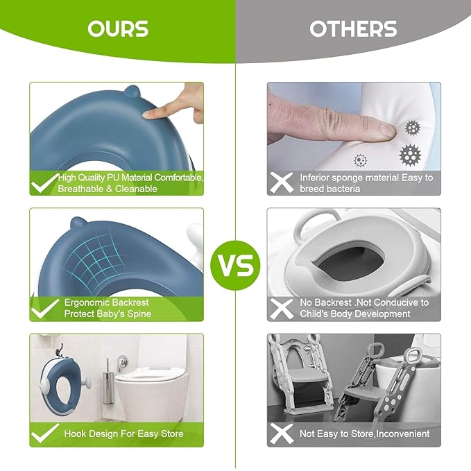 ANGELBLISS Baby Potty Training Toilet Seat with Soft Cushion Handles, Haute Collection, Double Anti-Slip Design and Splash Guard for Boys and Girls (Blue)