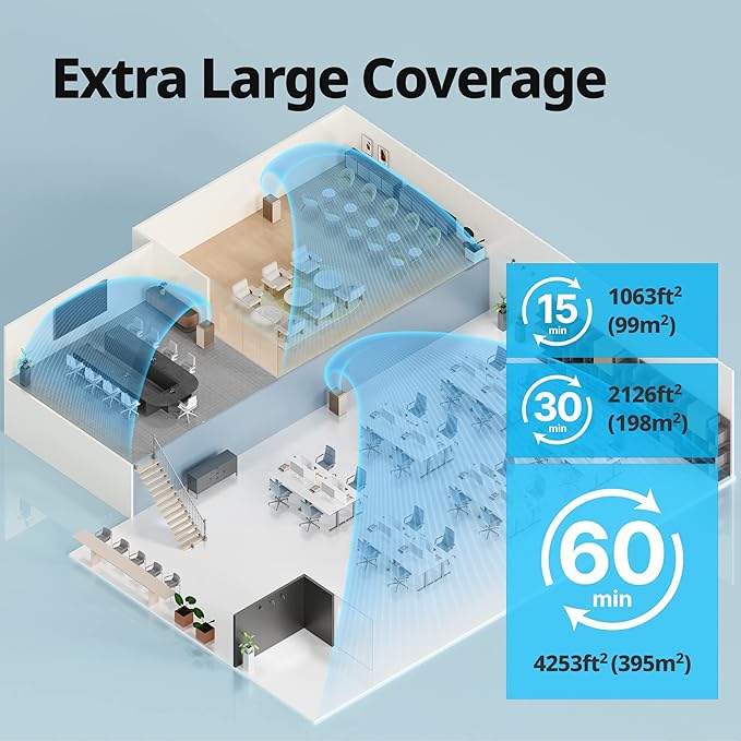 COWAY Air Purifiers for Large Room Whole Home Up to 4,253ft², 2 Sets of XL Washable Pre-Filters and True HEPA Filters for Dual Purification, PM1.0 AQI, Turbo Mode, Timer, Wheels, 5yr Warranty, ProX(B)