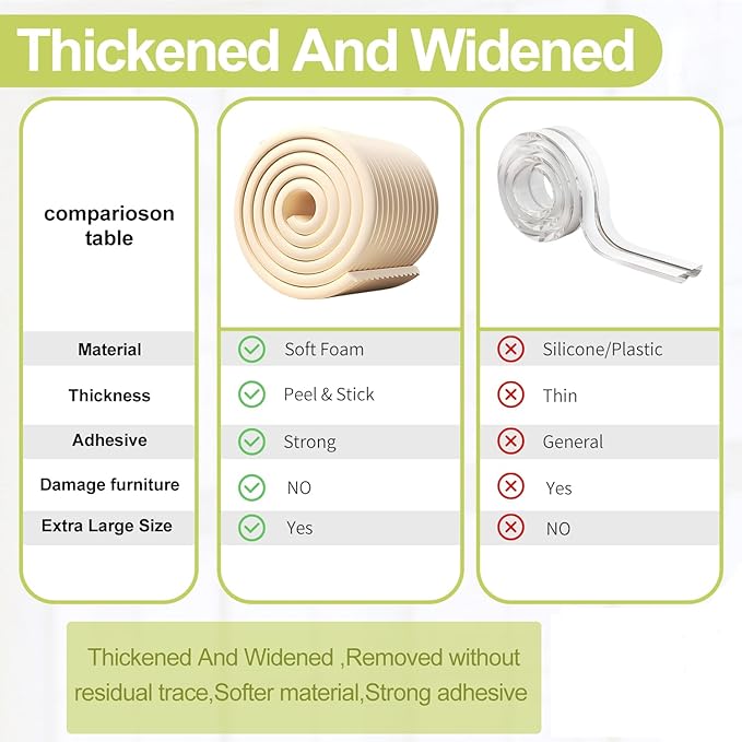 Baby Proofing Wall Corner Protector,Edge Guard Corner Protector,6.56ft Thinken Soft Corner Protectors Pre-Taped Soft Rubber Foam Edge Cushion for Furniture (Brown, 6.56Ft x 7.8" W x 0.47" Th)