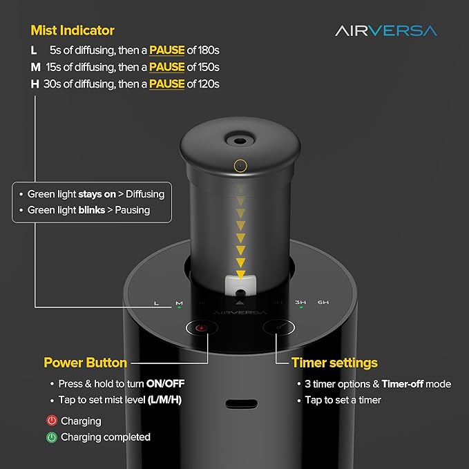 Waterless Diffuser for Essential Oil, Battery Operated Nebulizer, 0.7 Fl.Oz./ 20mL Capacity, Mini Scent Air Machine, 3 Countdown Timers & 3 Mist Levels for Home, Room, Car, Office, AN6 + Extra Nozzle