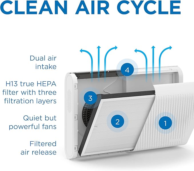 Medify MA-35 Air Purifier with True HEPA H13 Filter | 1,280 ft² Coverage in 1hr for Allergens, Smoke, Wildfires, Odors, Pollen, Pet Dander | Removal to 0.1 Microns | Black, 1-Pack