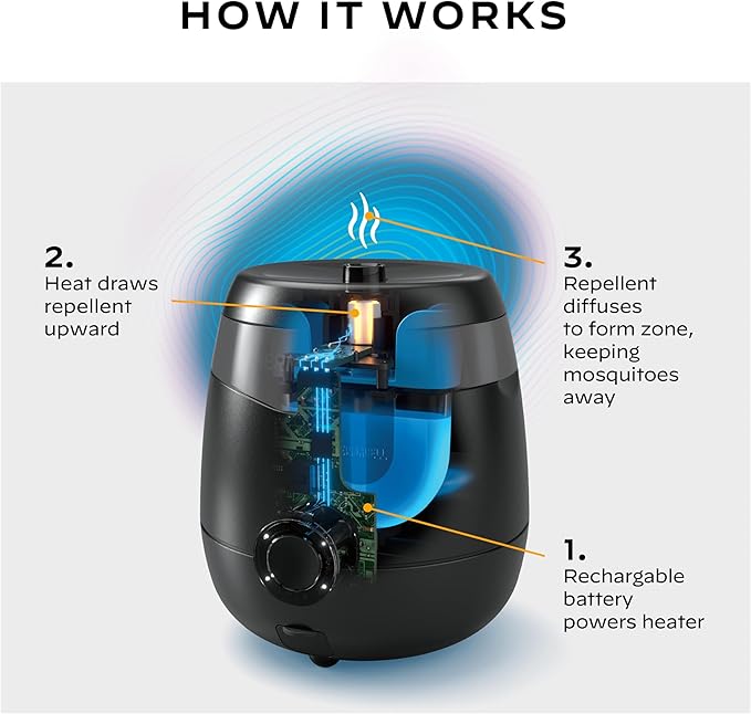 Thermacell E-Series Rechargeable Mosquito Repeller with 20’ Mosquito Protection Zone; Bug Spray Alternative; Scent Free