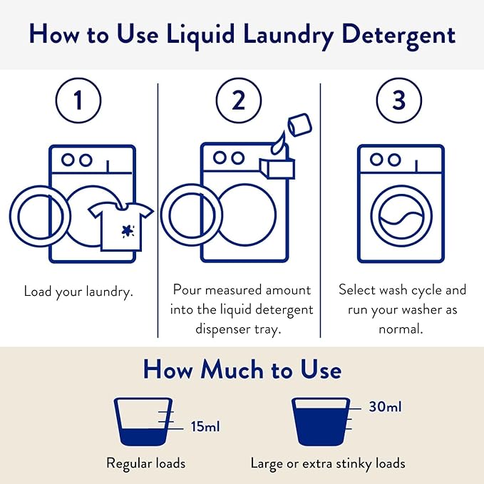 The Clean People Liquid Laundry Detergent - Recyclable Packaging, Stain Fighting - Ultra Concentrated, Laundry Soap - Fragrance Free, 50 fl oz (2 Pack)