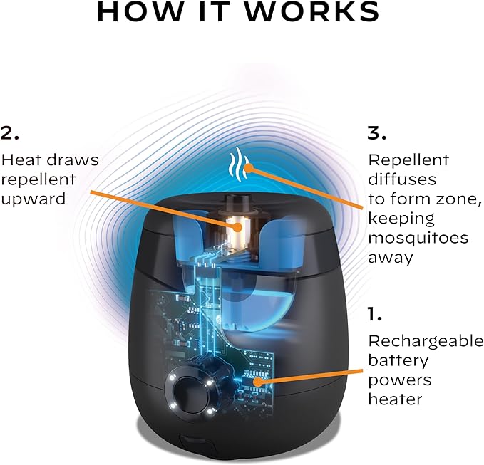 Thermacell E-Series Rechargeable Mosquito Repeller with 20’ Mosquito Protection Zone; Bug Spray Alternative; Scent Free