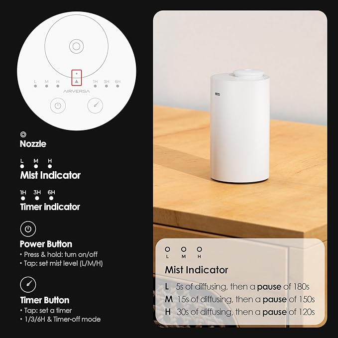 Waterless Diffuser for Essential Oil, Battery Operated Nebulizer, 0.7 Fl.Oz./ 20mL Capacity, Mini Scent Air Machine, 3 Countdown Timers & 3 Mist Levels for Home, Room, Car, Office - AN6 Lavender