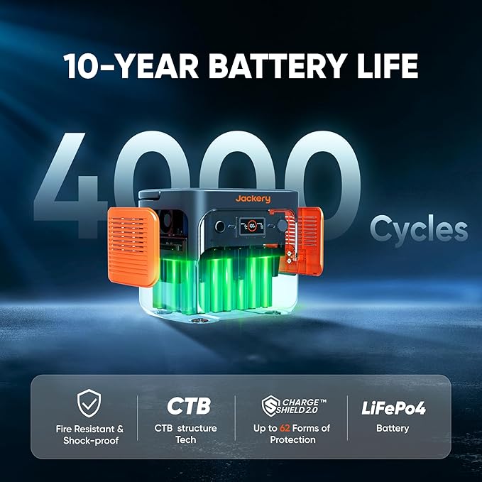 Jackery Explorer 2000 v2 Portable Power Station with Car Charging Cable, 2042Wh LiFePO4 Battery, 2200W Solar Generator, USB-C PD 100W Fast Charging for Camping, Home Use(Solar Panel Optional)