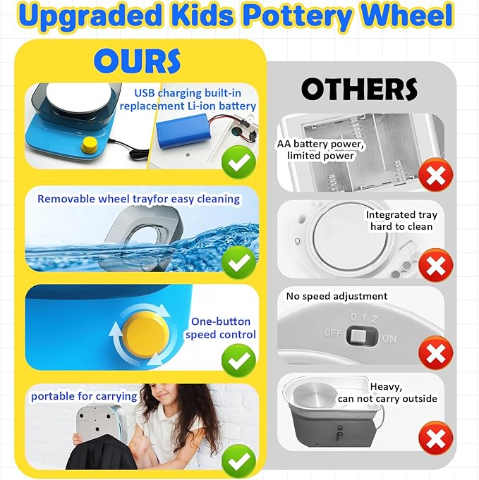Innofans Pottery Wheel for Kids - Complete Pottery Kit & Tools for Beginners, Plug-in Rechargeable Battery, Upgraded Detachable Turntable Adjustable Speed, DIY Clay Maker for Kids 9-12 (Patented)