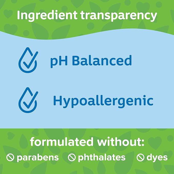 Johnson's Head-To-Toe Gentle Baby Body & Hair Wash, Tear-Free, Sulfate-Free & Hypoallergenic for Sensitive Skin, Value Size Refill, 33.8 fl. oz