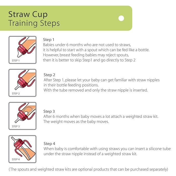 GROSMIMI Spill Proof no Spill Magic Sippy Cup with Straw with Handle for Baby and Toddlers, Customizable, PPSU, BPA Free 10 oz (Peach)