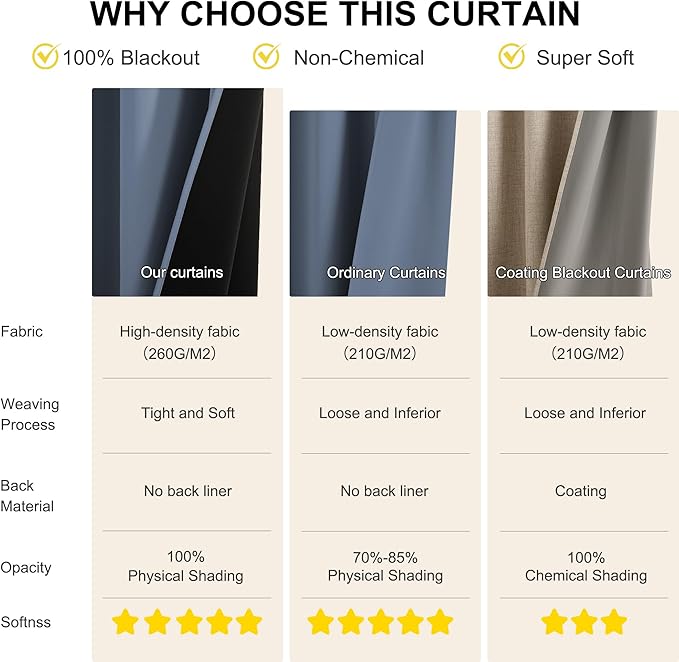 NICETOWN Stone Blue Curtains 52 x 84 inches Long, 100% Blackout Curtains Set of 2 Panels Thermal Insulated Privacy Window Curtains for Bedroom Living Room