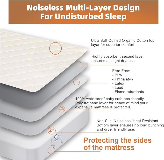 Lofe Organic Cotton King Mattress Protector - Top&Side 100% Waterproof Mattress Protectors, Breathable Organic Mattress Protector, Noiseless King Mattress Protectors Waterproof 80x76x17 in