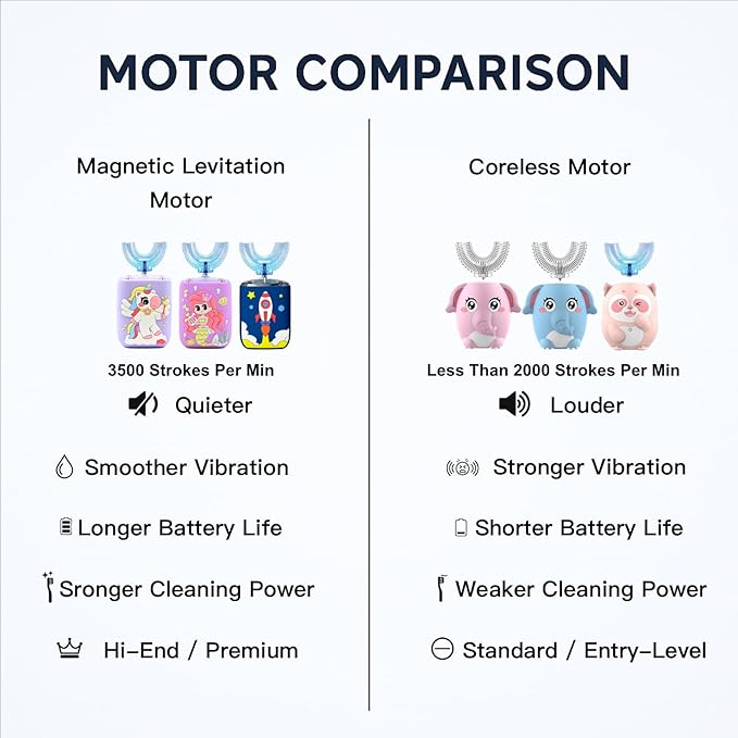 Kids Electric Toothbrush, U Shaped Toothbrush Kids Sonic Automatic Brush with Cup 5 Brush Head 6 Sonic Clean Modes IPX7 Waterproof Mermaid Design Rechargeable Smart Timer for Children 2-7