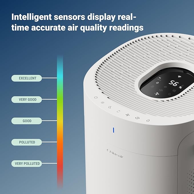 BLUEAIR 2-in-1 Purify + Humidify: Air Purifier and Humidifier with HEPASilent™ and 360° InvisibleMist™ Technology, Top Pour - covers 1,726 sqft in 60 minutes - Perfectly balanced air, one product