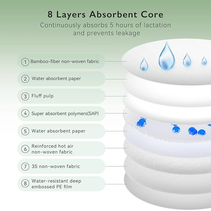 Momcozy Bamboo Fiber Disposable Nursing Pads, 100% Natural Materials and 100% Biodegradable, Skin Contacts Only Most Natural Materials, for Sensitive Skin, Individually Packaged（120 Count）