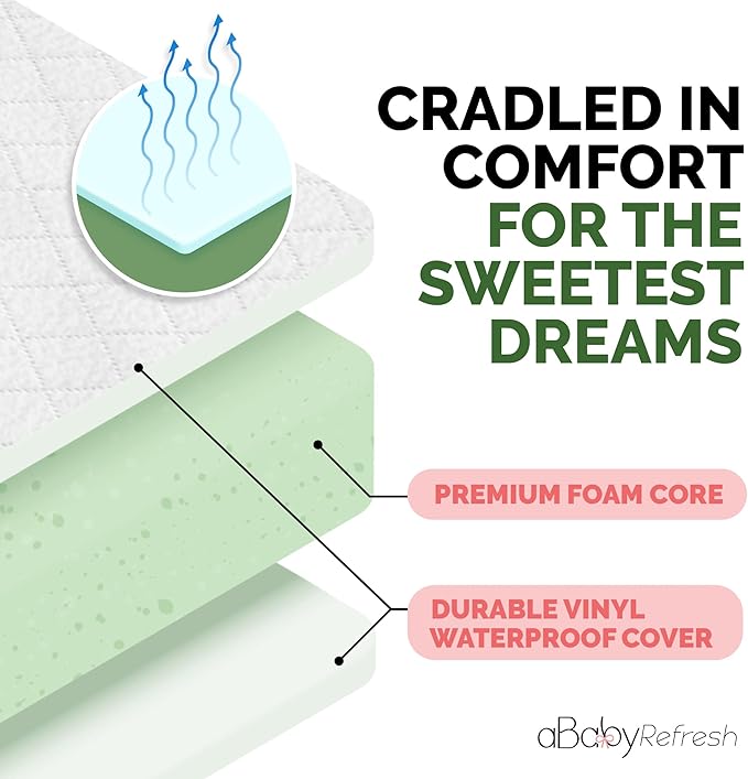 Cradle Baby Mattress and Bassinet Mattress 18x36 – 2-Inch Firm Foam Baby Bed with Waterproof Vinyl Cover – Non-Toxic Hypoallergenic Cushion Pad Replacement for Infant Bed (Multiple Standard Sizes)
